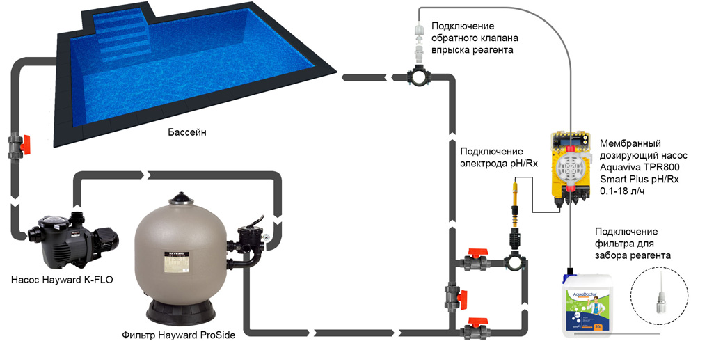 схема установки насоса дозатора Aquaviva TPR800 Smart Plus pH/Rx