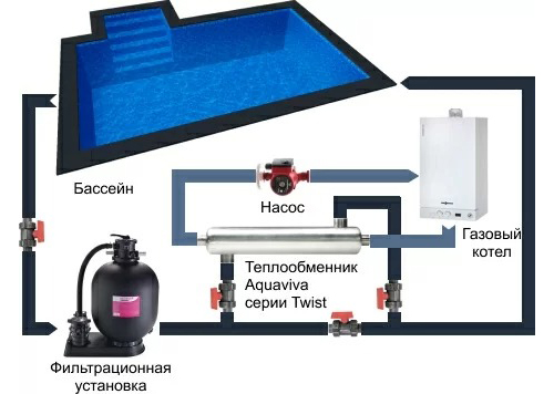 Горизонтальная установка