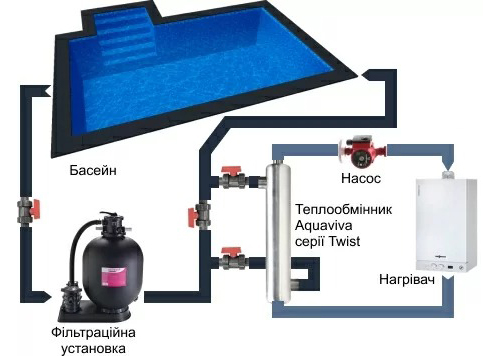 Вертикальная установка