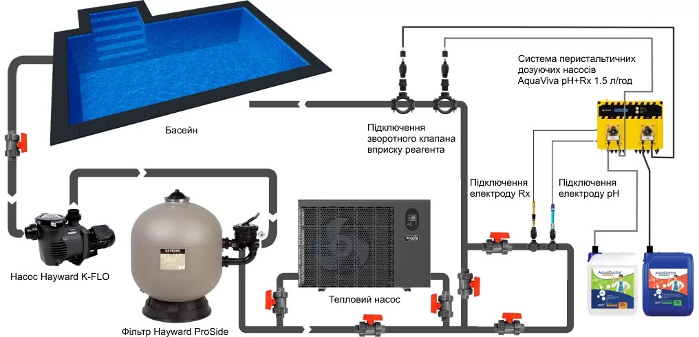 Схема установки в бассейне