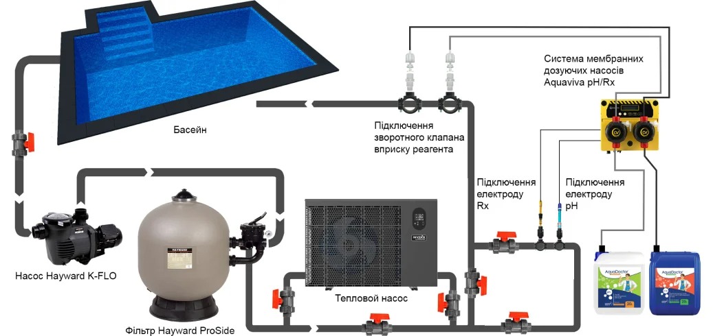 Схема установки у басейні