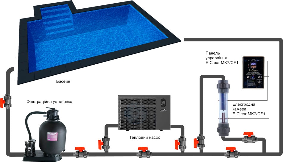 схема установки системи кисневого очищення води E-Clear