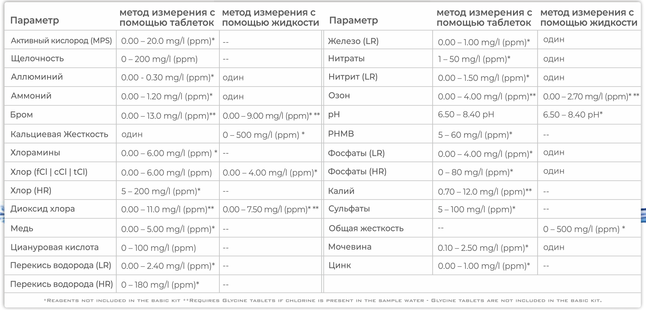 Параметры, которые можно легко импортировать, запустив обновление (LabCOM App/Software)