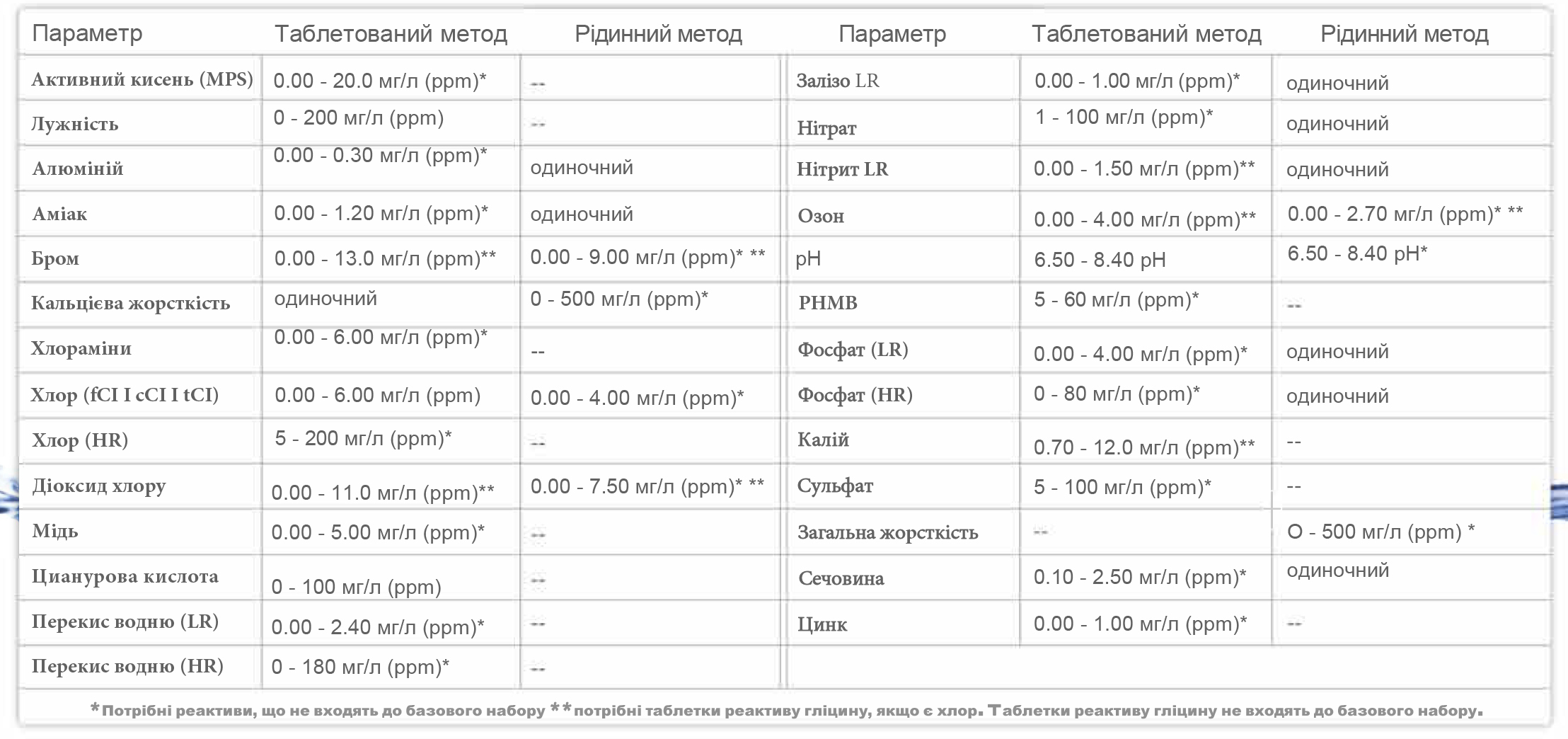 Параметри, які можна легко імпортувати, запустивши оновлення (LabCOM App/Software)