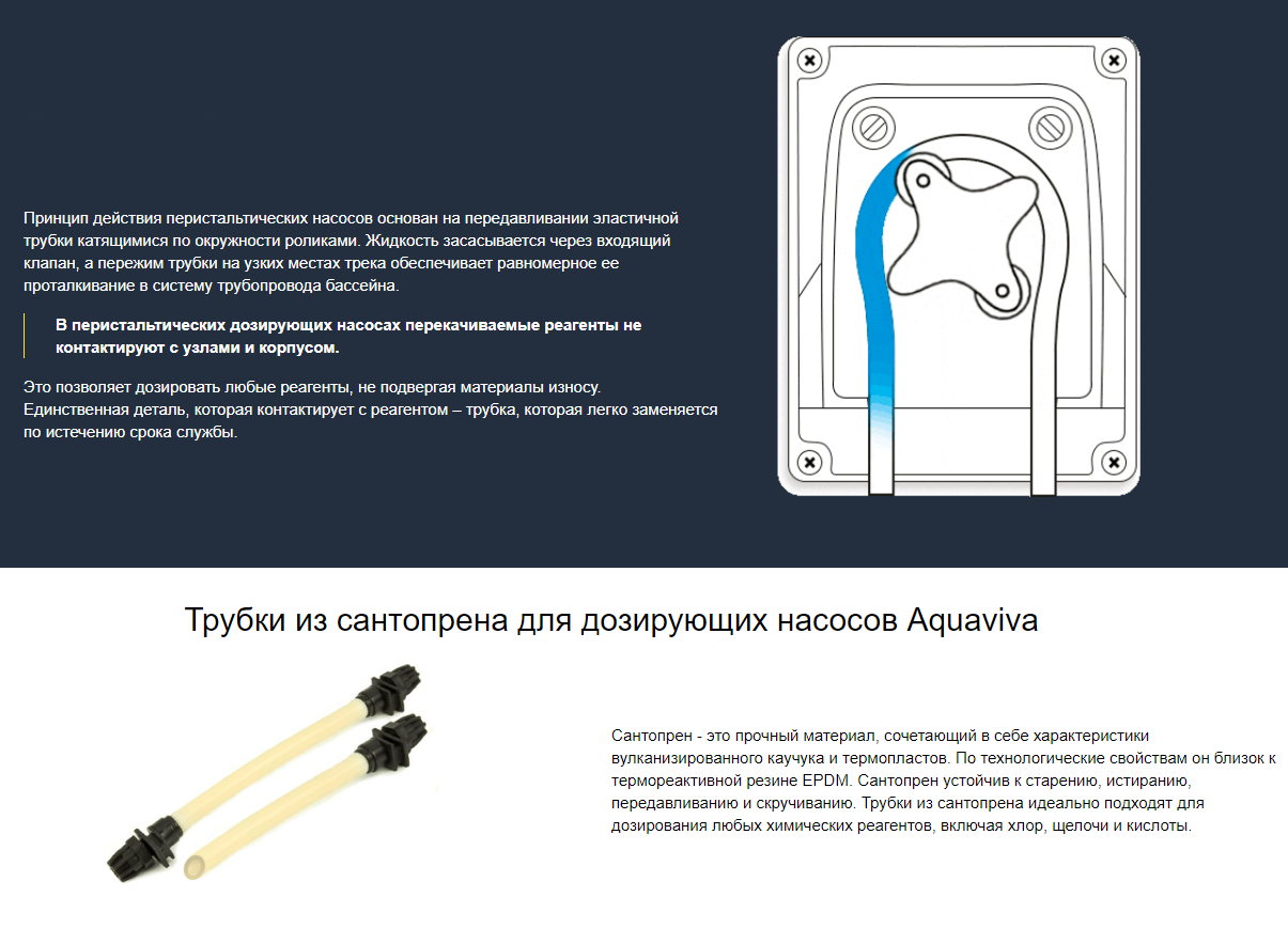 Принцип работы перистальтических насосов