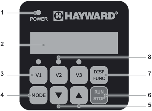 встроенный контроллер насоса Hayward RS II VSTD