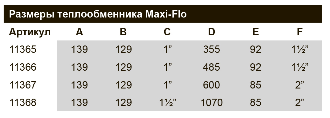 размеры теплообменника для бассейна Pahlen Maxi–Flo