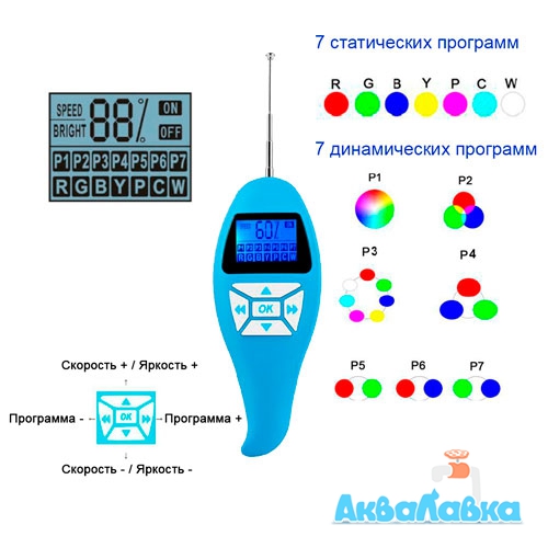 Пульт дистанційного керування Bridge RF433C