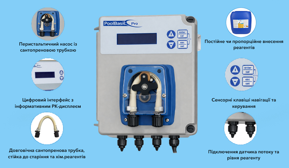 Конструктивні особливості дозуючого насоса Seko Basic Pro