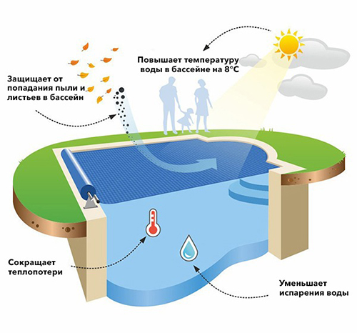 Солярная пленка для бассейна