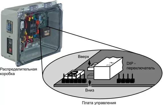 Распределительная коробка противотока Speck BJ Primavera