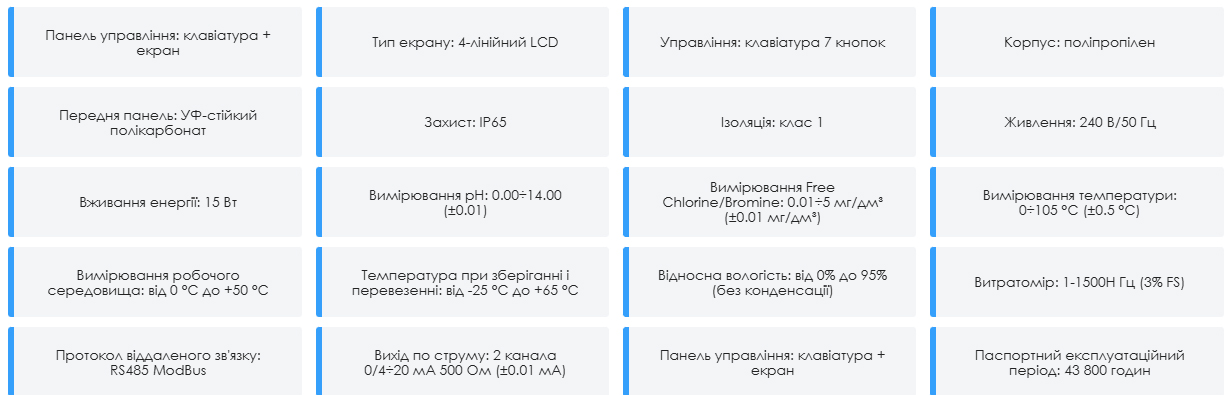 Управління та комунікації