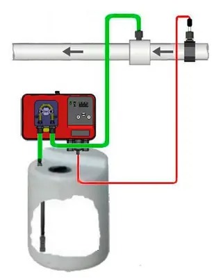 Схема подключения Microdos MP2–pH
