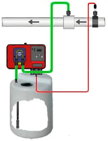 Схема подключения Microdos MP1–pH