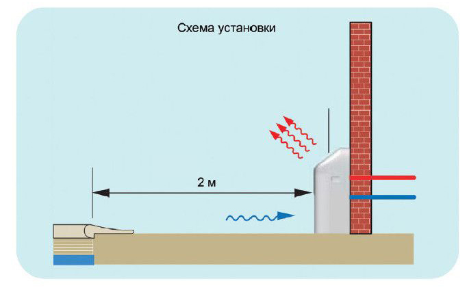 рекомендована схема установки осушувача повітря Fairland DH