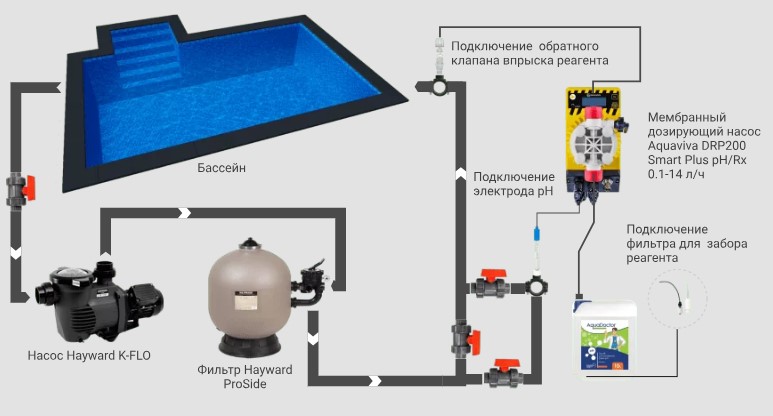 Схема подключения и установки в бассейне