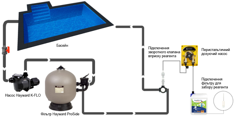 Схема встановлення в контур циркуляції води