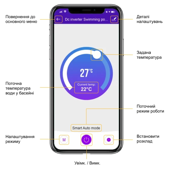 Керування тепловим насосом через смартфон