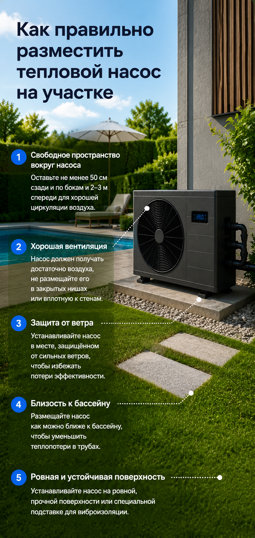 Схема правильной и неправильной установки теплового насоса для бассейна