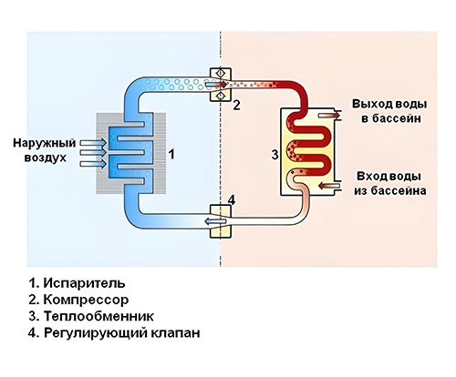 Принцип роботи теплового насоса