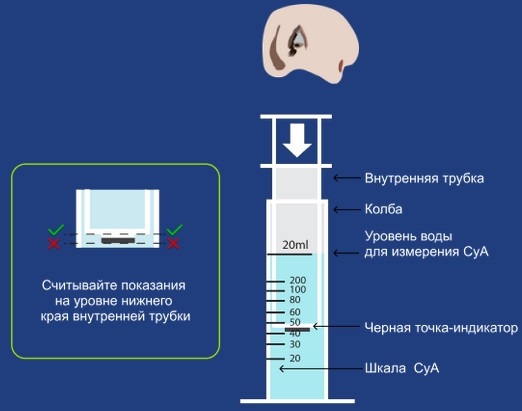Измерение уровня циануровой кислоты