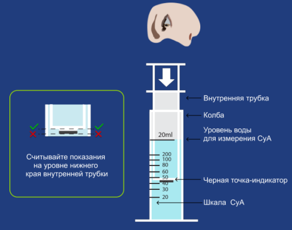 Измерение уровня циануровой кислоты