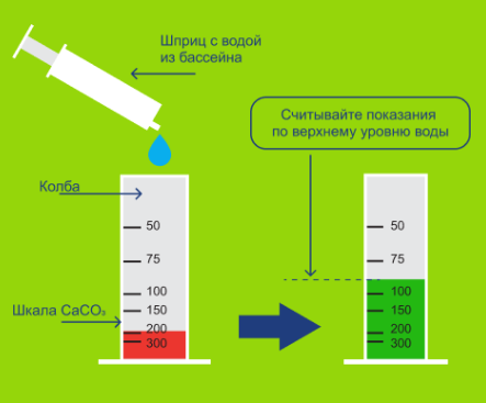 Измерение уровня общей щёлочности