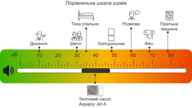 Ультратиха робота та продумана конструкція