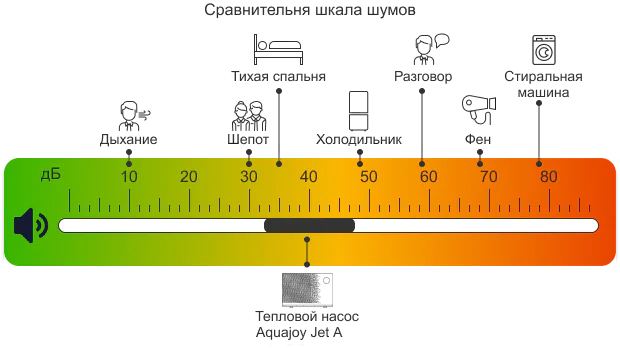 Ультратихая работа
