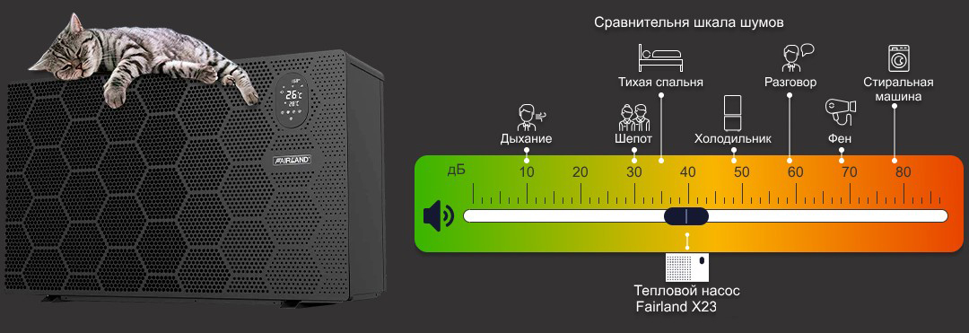 Turbo Silence: баланс мощности и тишины