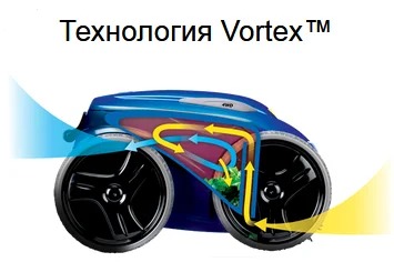 запатентована технологія Vortex™ запатентована технологія Vortex™