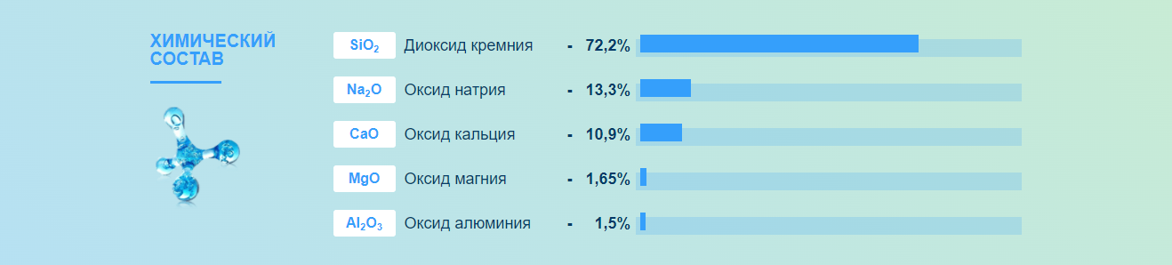 Фильтровальный стеклянный песок Waterco EcoPure