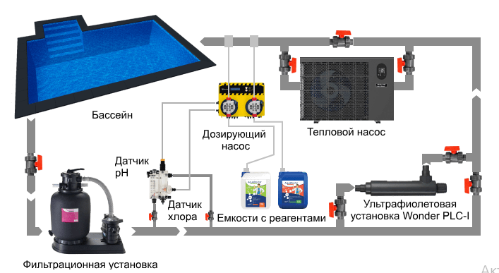 Схема монтажа в бассейне УФ-станции Wonder PLC-I: