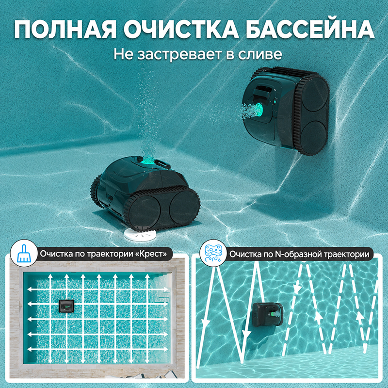 Траектории движения автоматического очистителя