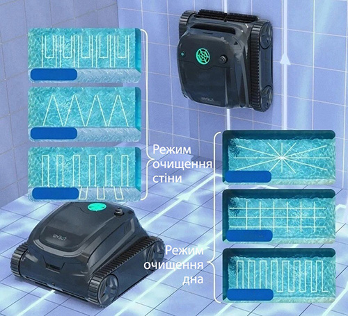 Робот-пилосос Wybot S2 режими очищення басейну