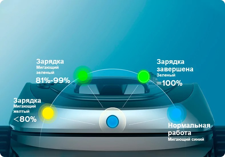 Лёгкость в обслуживании и индикация заряда