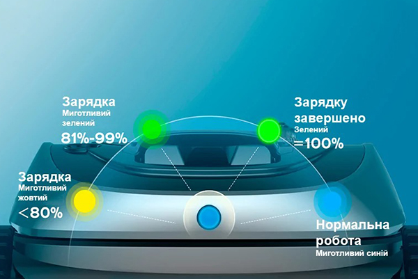 Легкість обслуговування та індикація заряду